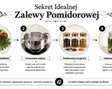 Krok po kroku: przygotowanie pomidorów, gotowanie zalewy, dodawanie przypraw i zalewanie ogórków w zalewie pomidorowej.
